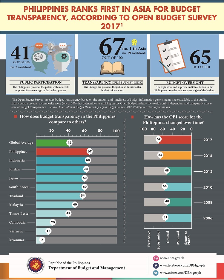 19 ogp pr asiaforbudgettransparency 30Jan2018