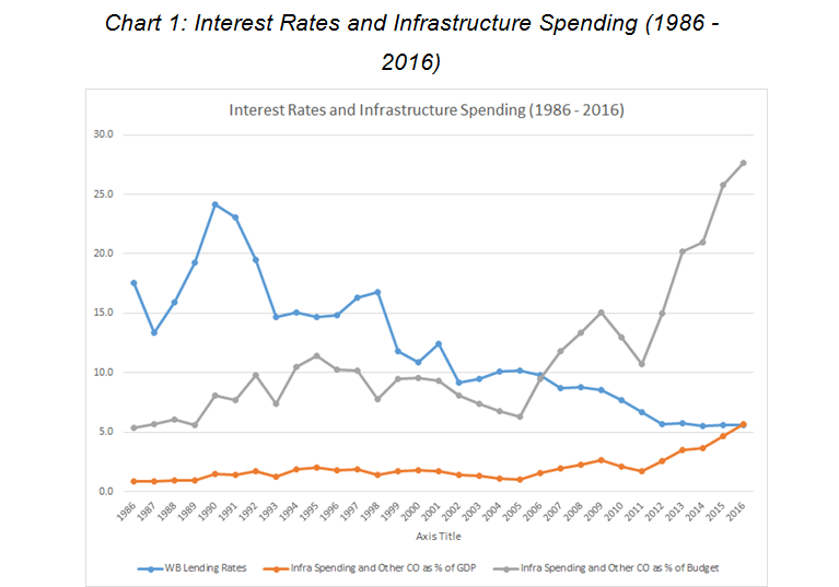 8 ogp graph rethink infra 1